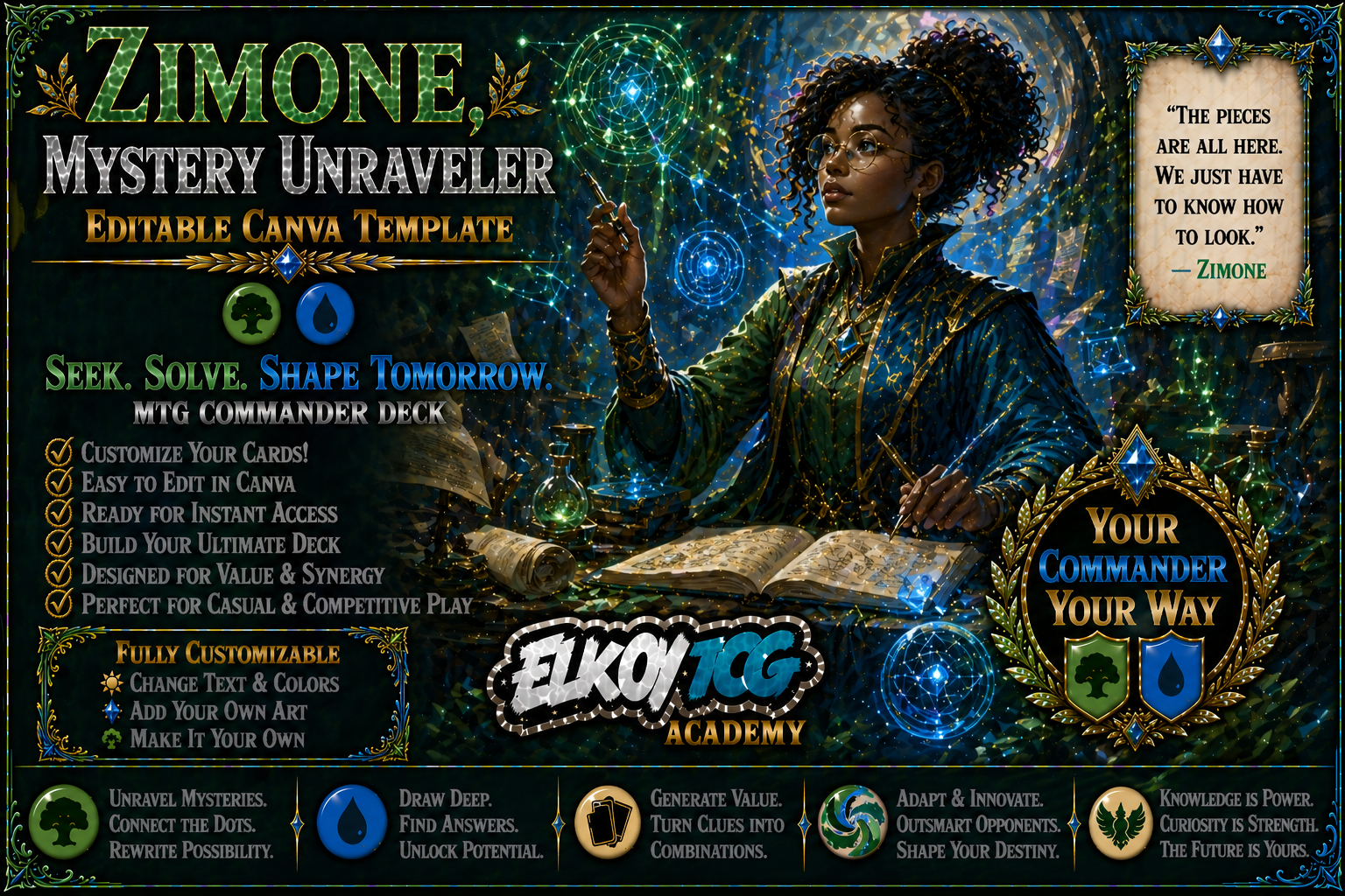 Zimone, Mystery Unraveler - Editable Canva Template - MTG Commander Deck